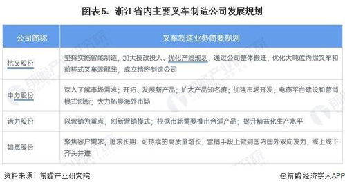2023年中国叉车制造行业区域发展状况分析 头部企业齐聚浙江