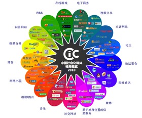 CIC 2016年中国社会化媒体格局图 附历年图