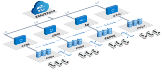 奥普 | 产品+技术+运营,三位一体重构行业生态